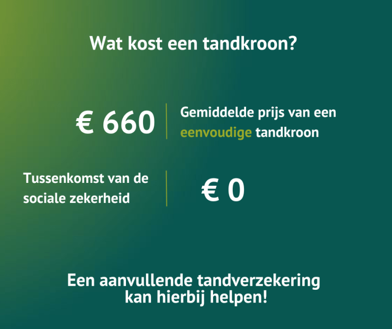 Infographic prijs tandkroon België