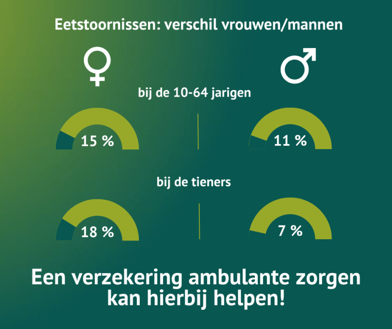 Infographic DKV eetstoornissen